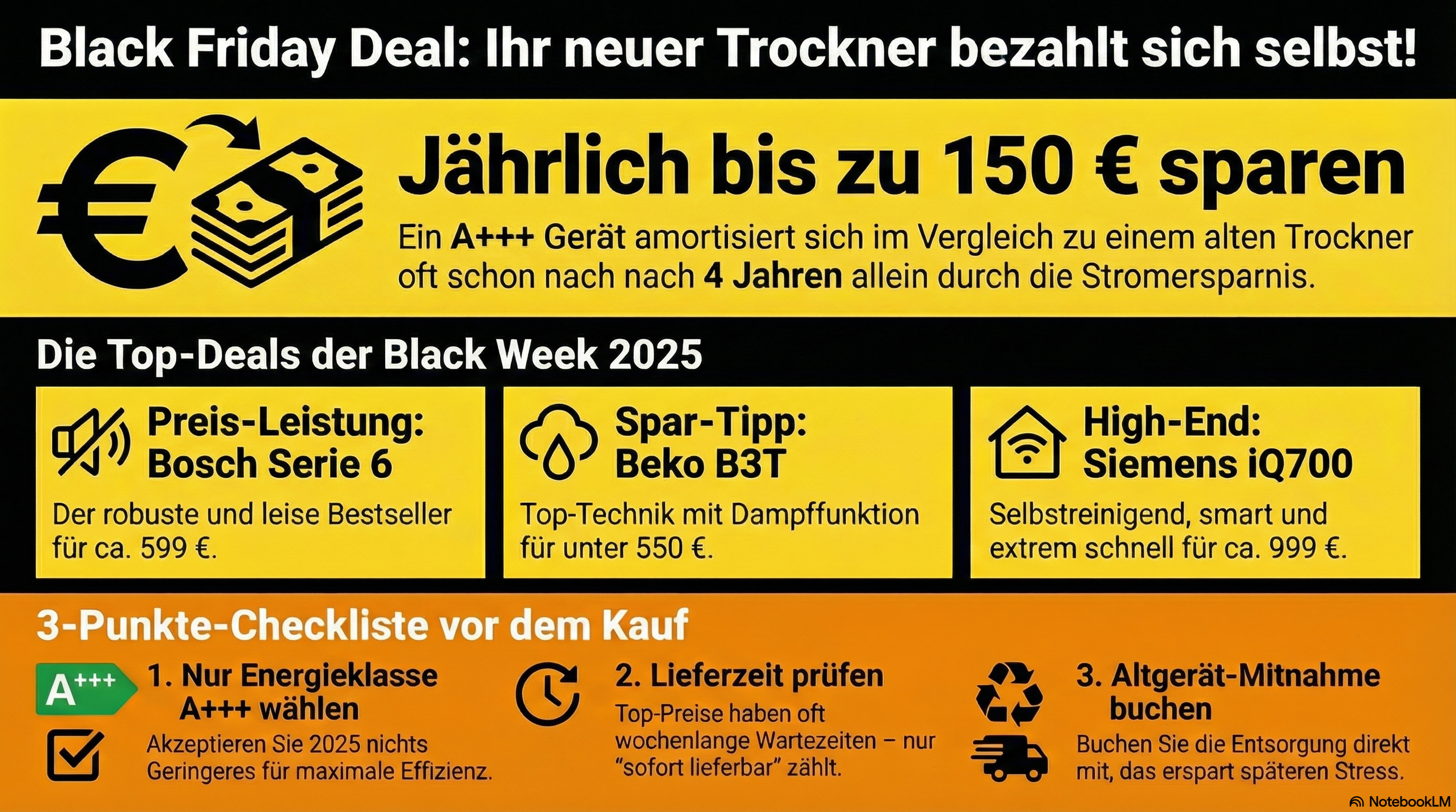 Black Friday Week und Cyber Monday 2025: Der große Guide für Wärmepumpentrockner Deals 3 black friday 2025 waermepumpentrockner angebote amortisation
